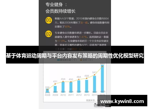 基于体育运动周期与平台内容发布策略的周期性优化模型研究